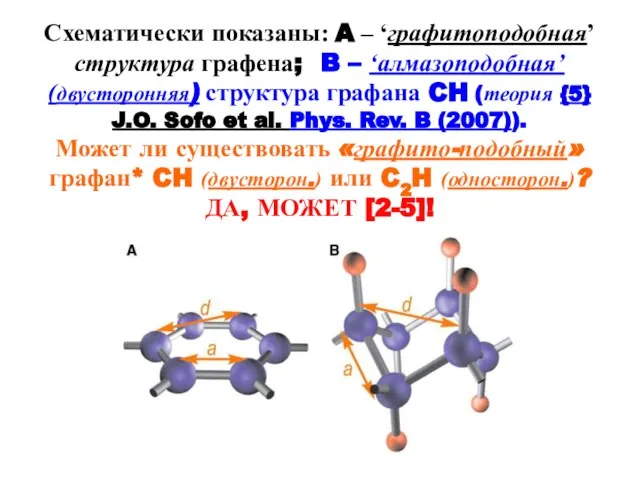 Схематически показаны: A – ‘графитоподобная’ структура графена; B – ‘алмазоподобная’ (двусторонняя) структура