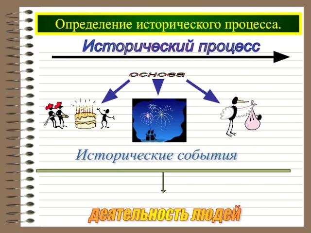 Определение исторического процесса. Исторический процесс основа Исторические события