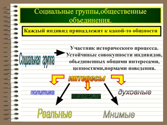 Социальные группы,общественные объединения. Каждый индивид принадлежит к какой-то общности Социальная группа Участник