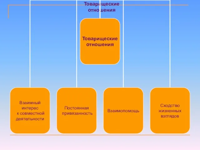 Товарищеские отношения
