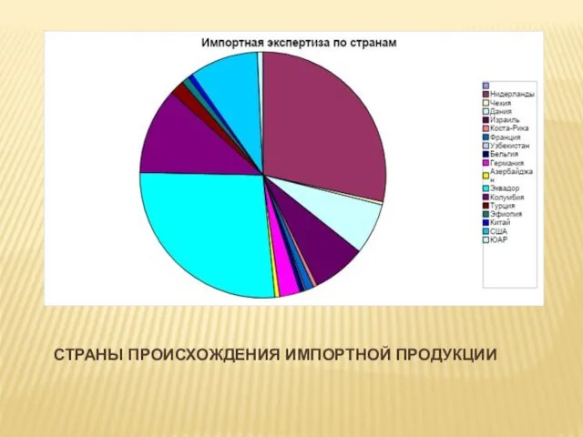 СТРАНЫ ПРОИСХОЖДЕНИЯ ИМПОРТНОЙ ПРОДУКЦИИ