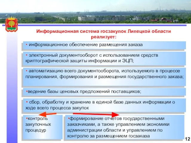 информационное обеспечение размещения заказа электронный документооборот с использованием средств криптографической защиты информации