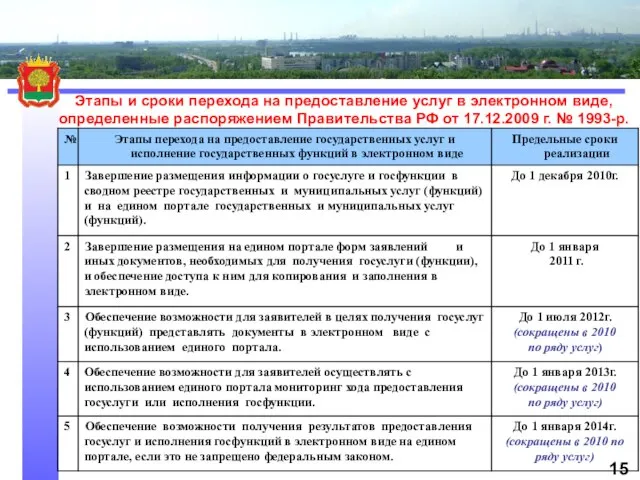 Этапы и сроки перехода на предоставление услуг в электронном виде, определенные распоряжением