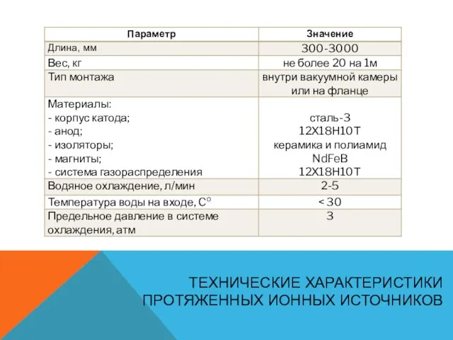 ТЕХНИЧЕСКИЕ ХАРАКТЕРИСТИКИ ПРОТЯЖЕННЫХ ИОННЫХ ИСТОЧНИКОВ