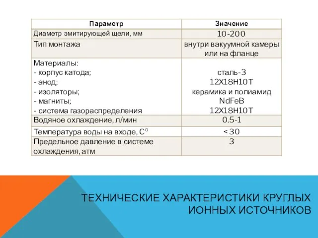 ТЕХНИЧЕСКИЕ ХАРАКТЕРИСТИКИ КРУГЛЫХ ИОННЫХ ИСТОЧНИКОВ