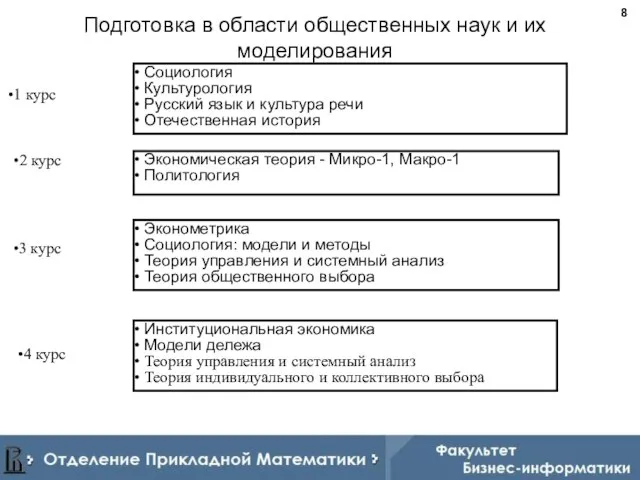 Подготовка в области общественных наук и их моделирования 1 курс 2 курс