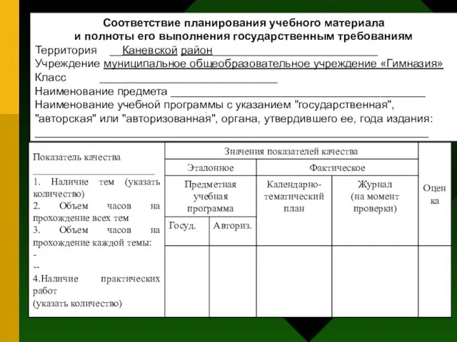 Соответствие планирования учебного материала и полноты его выполнения государственным требованиям Территория __Каневской