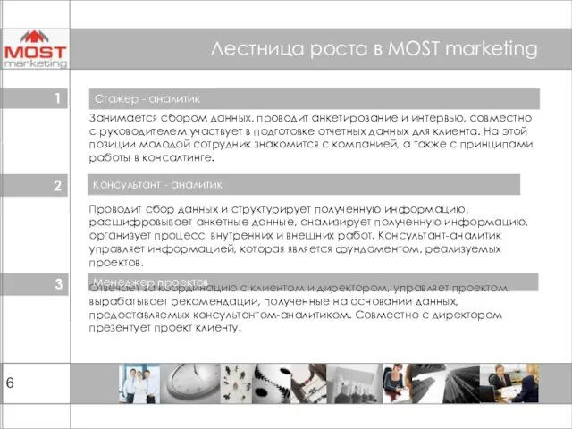 Лестница роста в MOST marketing Занимается сбором данных, проводит анкетирование и интервью,