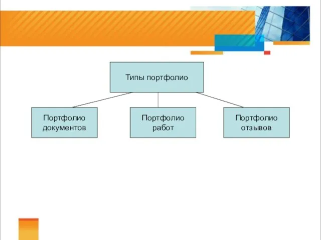 Типы портфолио Портфолио документов Портфолио отзывов Портфолио работ