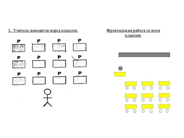 1. Учитель находится перед классом: Фронтальная работа со всем классом: