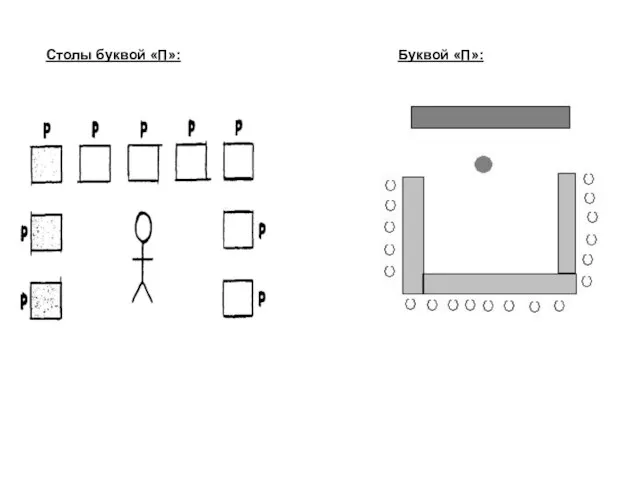 Столы буквой «П»: Буквой «П»: