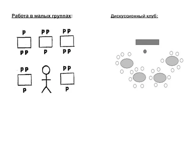 Работа в малых группах: Дискуссионный клуб: