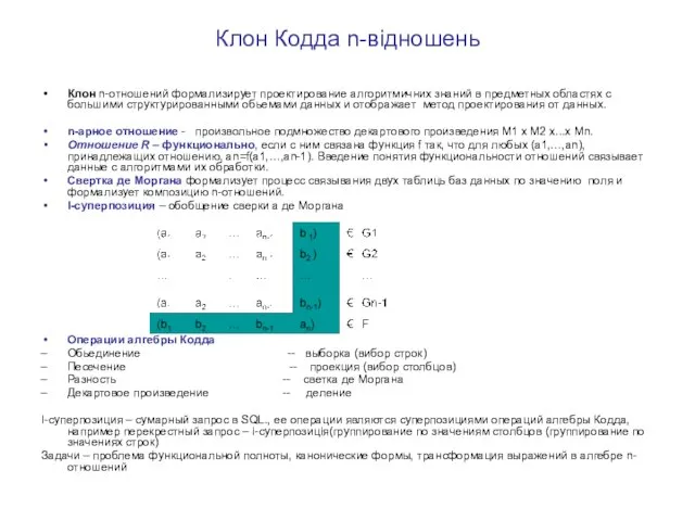 Клон Кодда n-відношень Клон n-отношений формализирует проектирование алгоритмичних знаний в предметных областях