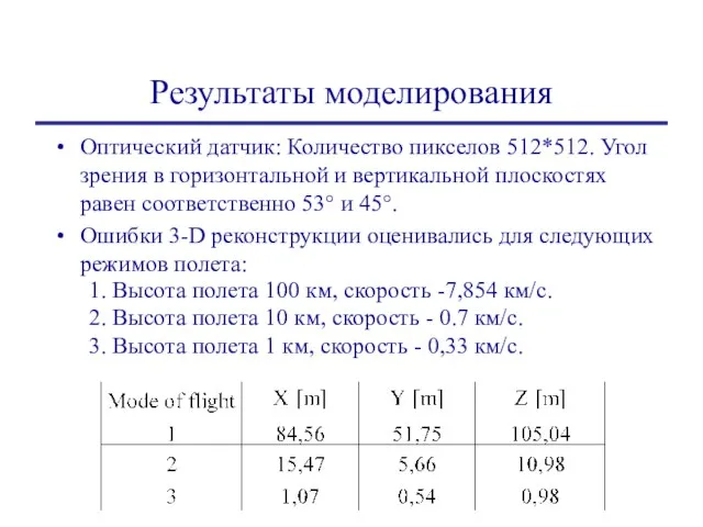 Результаты моделирования Оптический датчик: Количество пикселов 512*512. Угол зрения в горизонтальной и