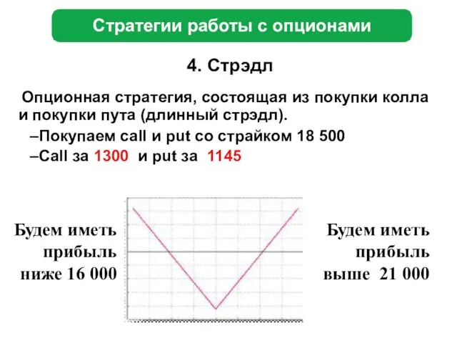 Стратегии работы с опционами 4. Стрэдл Опционная стратегия, состоящая из покупки колла