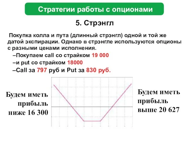 Стратегии работы с опционами 5. Стрэнгл Покупка колла и пута (длинный стрэнгл)