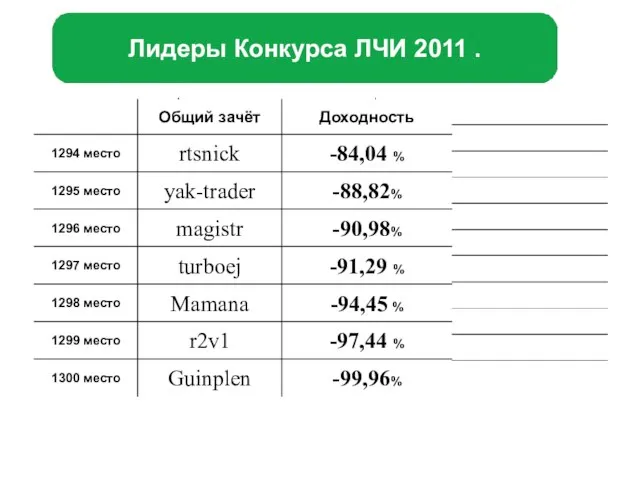 Лидеры Конкурса ЛЧИ 2011 .