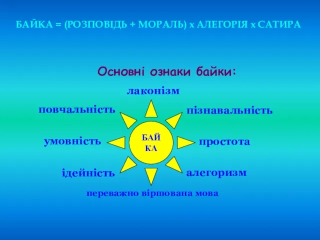 БАЙКА = (РОЗПОВІДЬ + МОРАЛЬ) х АЛЕГОРІЯ х САТИРА