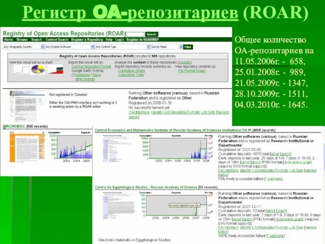 Регистр OA-репозитариев (ROAR) Общее количество OA-репозитариев на 11.05.2006г. - 658, 25.01.2008г. -