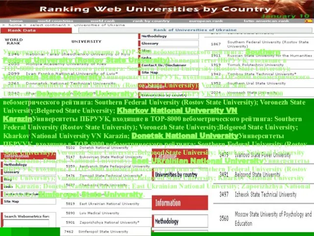 Университеты ПБРУУК, входящие в TOP-8000 вебометрического рейтинга: Southern Federal University (Rostov State