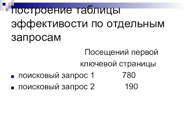 построение таблицы эффективости по отдельным запросам Посещений первой ключевой страницы поисковый запрос