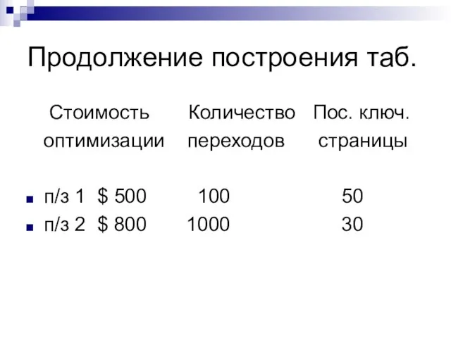 Продолжение построения таб. Стоимость Количество Пос. ключ. оптимизации переходов страницы п/з 1