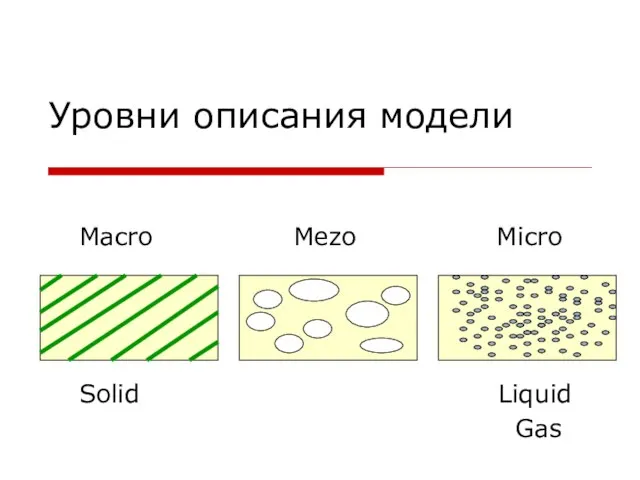 Уровни описания модели Solid Liquid Gas Macro Mezo Micro