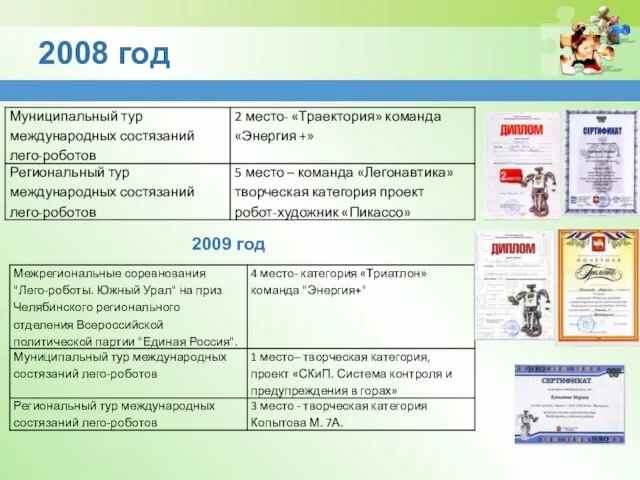 2009 год 2008 год