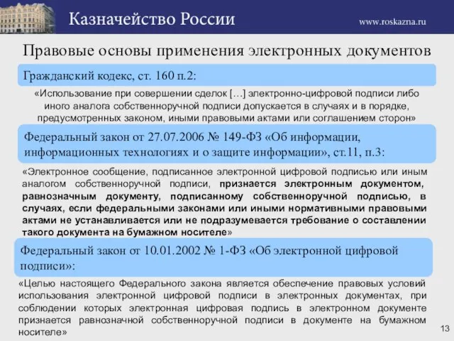 Правовые основы применения электронных документов Гражданский кодекс, ст. 160 п.2: Федеральный закон