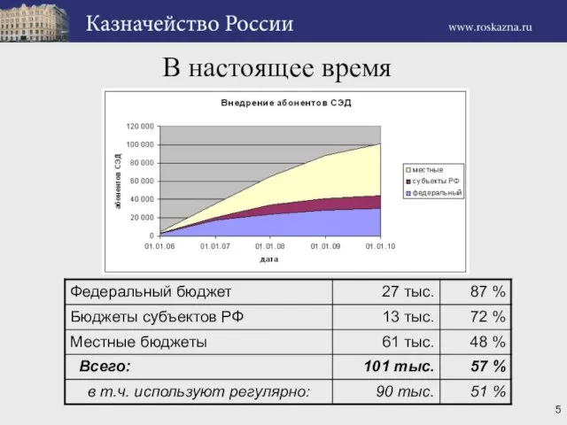 В настоящее время