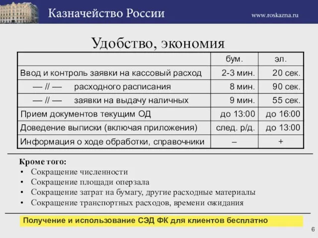 Удобство, экономия Кроме того: Сокращение численности Сокращение площади оперзала Сокращение затрат на