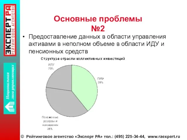 Основные проблемы №2 Предоставление данных в области управления активами в неполном объеме