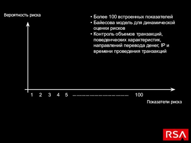 ………………………………… Показатели риска 1 2 3 4 5 100 Вероятность риска Более