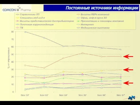 Постоянные источники информации