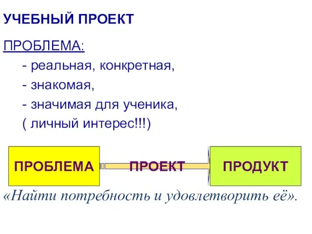 УЧЕБНЫЙ ПРОЕКТ ПРОБЛЕМА: - реальная, конкретная, - знакомая, - значимая для ученика,