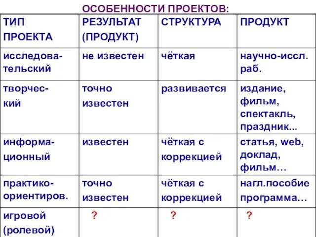 ОСОБЕННОСТИ ПРОЕКТОВ: