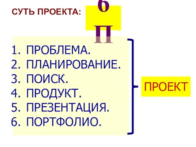 СУТЬ ПРОЕКТА: 6П ПРОБЛЕМА. ПЛАНИРОВАНИЕ. ПОИСК. ПРОДУКТ. ПРЕЗЕНТАЦИЯ. ПОРТФОЛИО. ПРОЕКТ