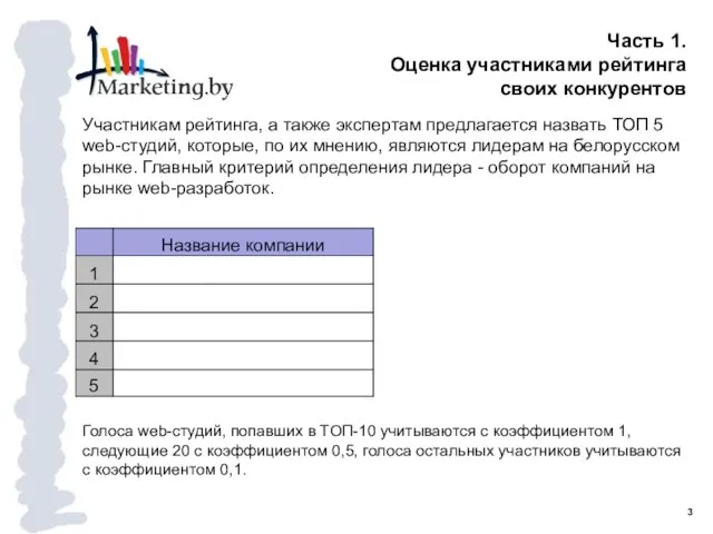 Часть 1. Оценка участниками рейтинга своих конкурентов Участникам рейтинга, а также экспертам