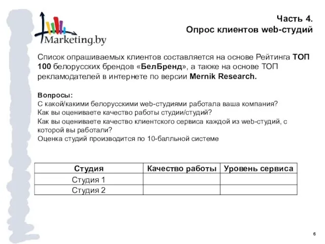 Часть 4. Опрос клиентов web-студий Список опрашиваемых клиентов составляется на основе Рейтинга