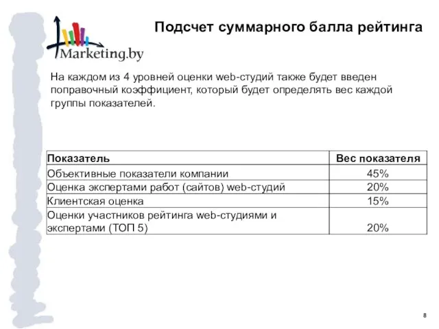 На каждом из 4 уровней оценки web-студий также будет введен поправочный коэффициент,