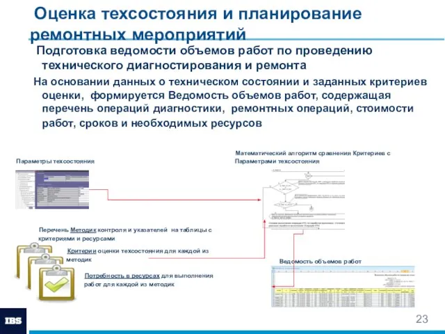 Подготовка ведомости объемов работ по проведению технического диагностирования и ремонта На основании