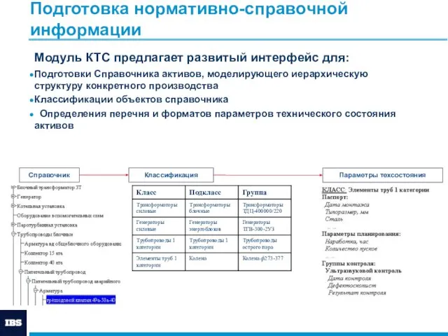 Подготовка нормативно-справочной информации Модуль КТС предлагает развитый интерфейс для: Подготовки Справочника активов,