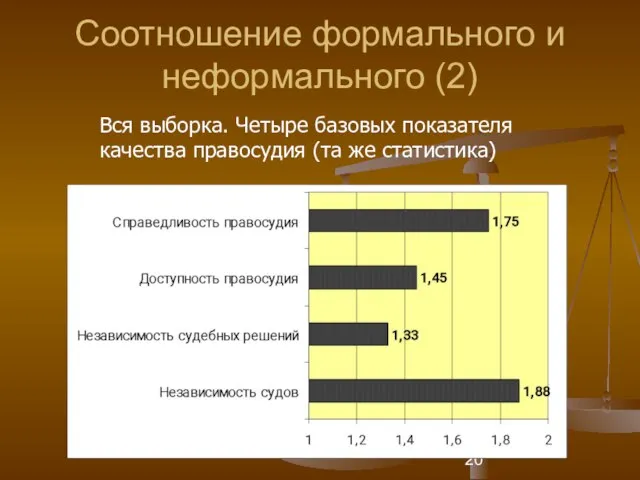 Соотношение формального и неформального (2) Вся выборка. Четыре базовых показателя качества правосудия (та же статистика)