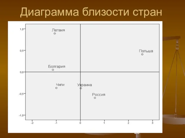 Диаграмма близости стран