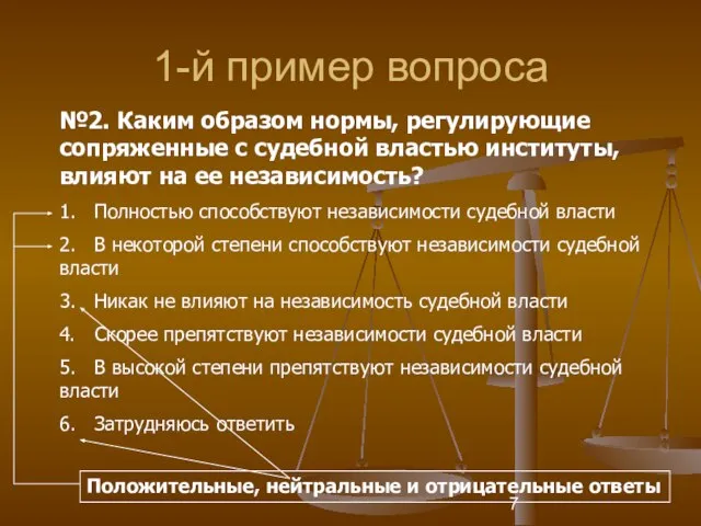 1-й пример вопроса №2. Каким образом нормы, регулирующие сопряженные с судебной властью