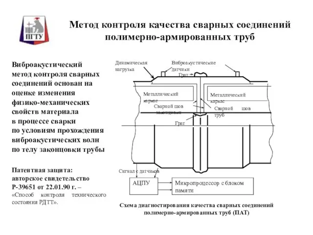 Метод контроля качества сварных соединений полимерно-армированных труб Виброакустический метод контроля сварных соединений