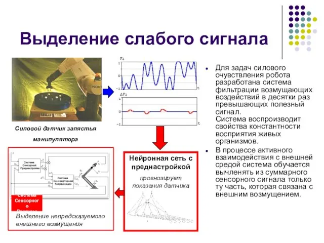 Выделение слабого сигнала Для задач силового очувствления робота разработана система фильтрации возмущающих