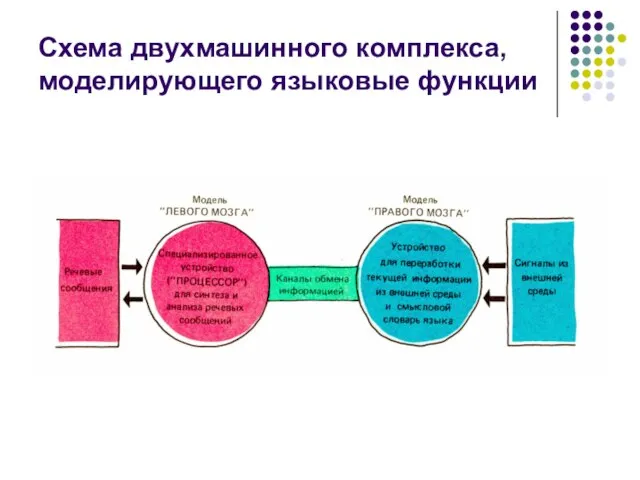 Схема двухмашинного комплекса, моделирующего языковые функции