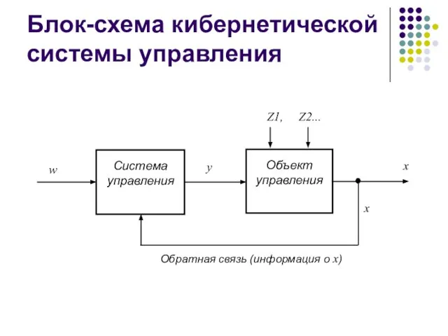 Блок-схема кибернетической системы управления