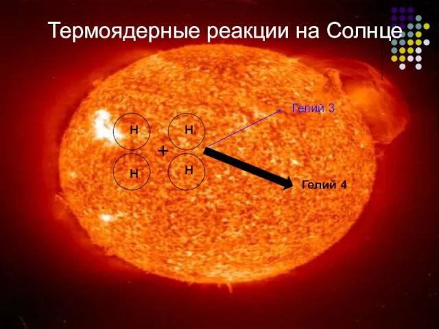 Гелий 3 Гелий 4 Термоядерные реакции на Солнце